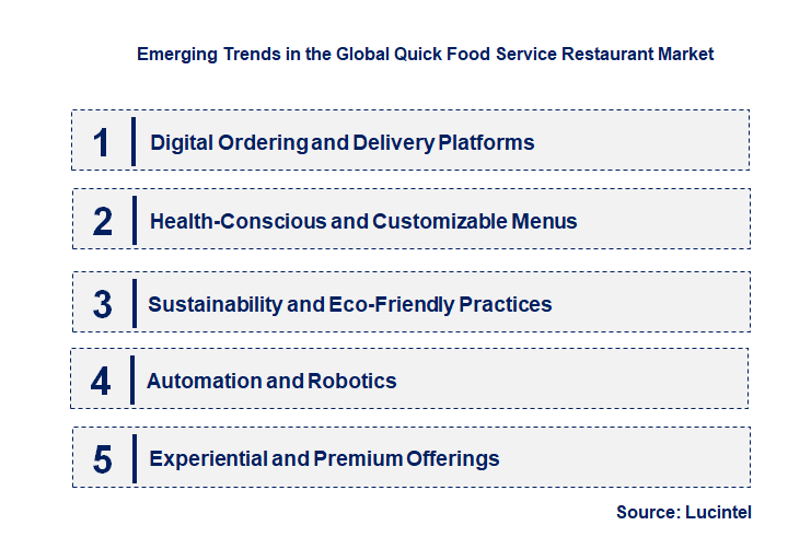 Emerging Trends in the Quick Food Service Restaurant Market